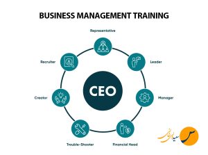 آموزش مدیریت کسب و کار، راهنمای جامع برای مدیران آینده